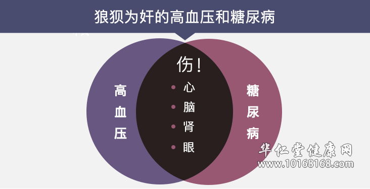 高血压危害