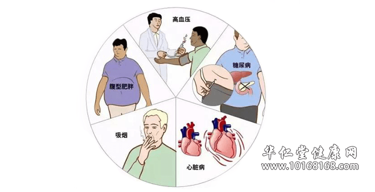 高血压并发症
