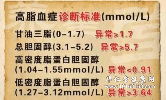 血脂异常